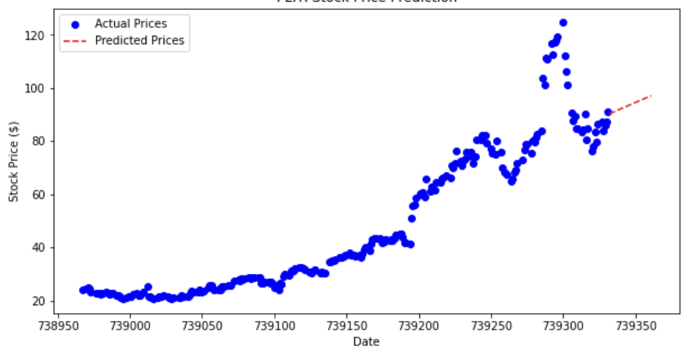 The Book of Finance